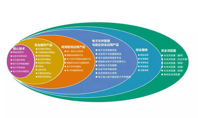 海泰方圆 安全创造价值