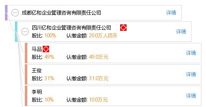 成都亿和企业管理咨询有限责任公司 专业企业管理咨询的卓越伙伴