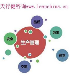 精益生产咨询顾问公司浅析企业导入TPM管理