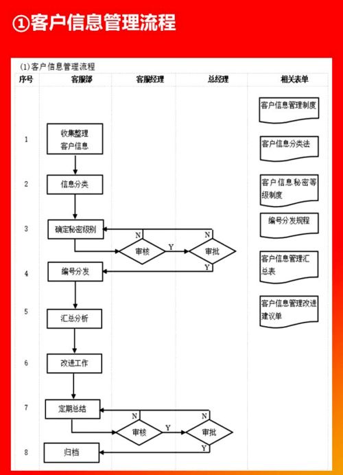 ERP实施必备 企业各部门管理流程图解析与实施路径